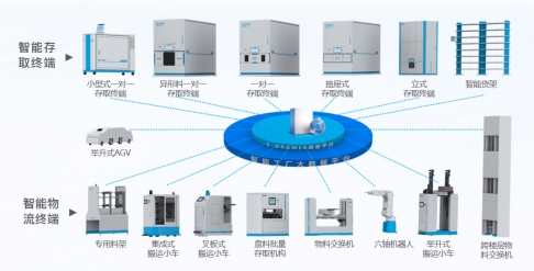 一站式智能工厂解决方案