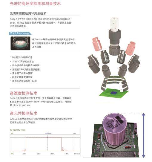 自动光学检测系统