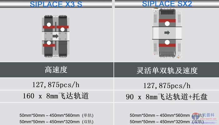 西门子高速贴片机