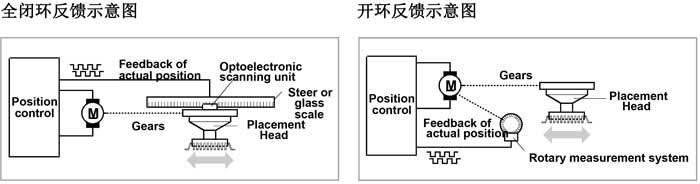 西门子高速贴片机