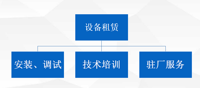 SMT租赁