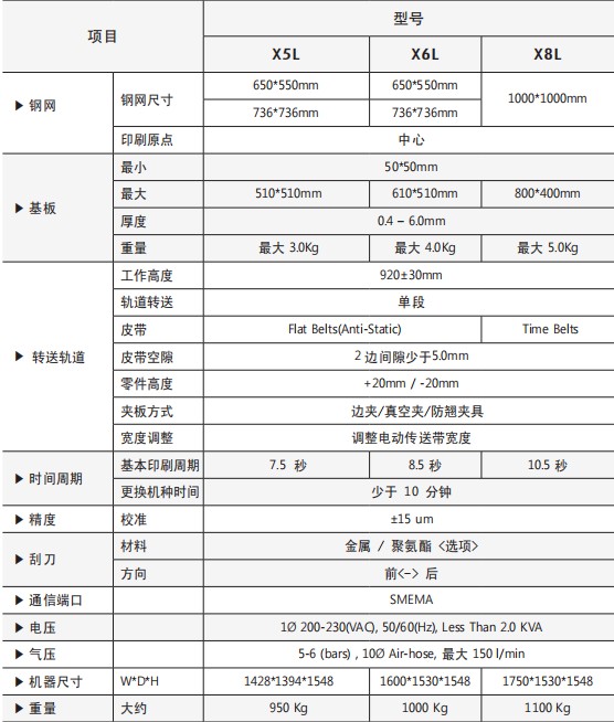 INOTIS-XL系列全自动印刷机技术参数