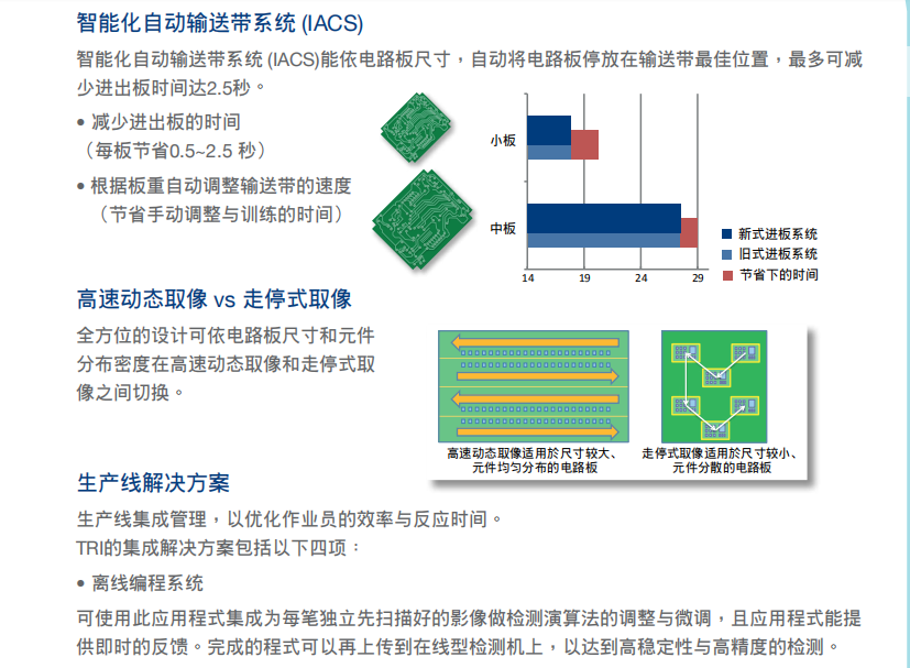 德律TR7700 在线型自动光学检测机