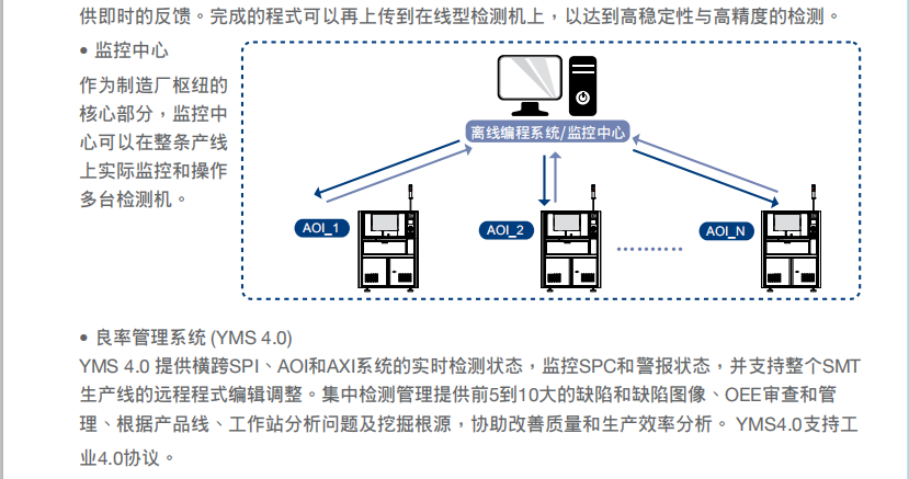 德律TR7700 在线型自动光学检测机