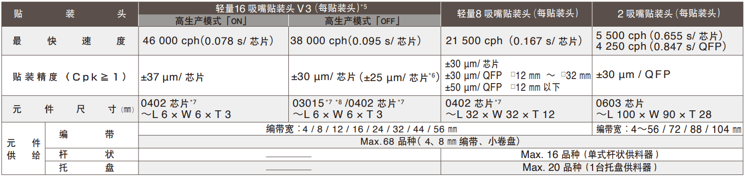 NPM-D3A贴片头.png