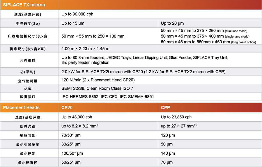 SIPLACE TX micron参数