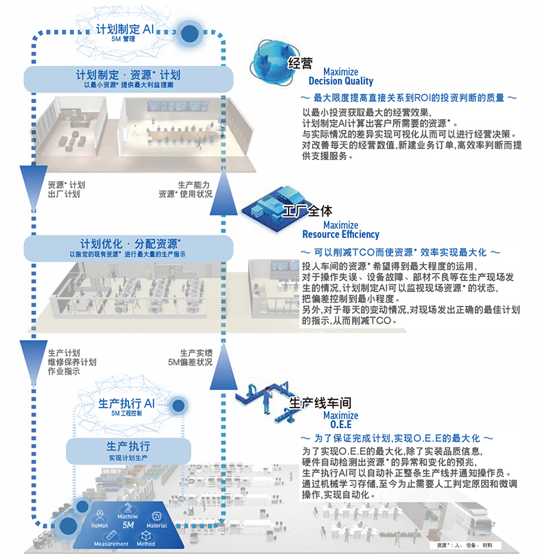 松下X系列贴片机 模块多功能NPM-WX,WXS.jpg