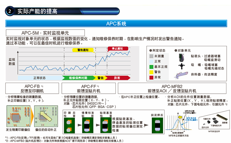 松下贴片机介绍.jpg