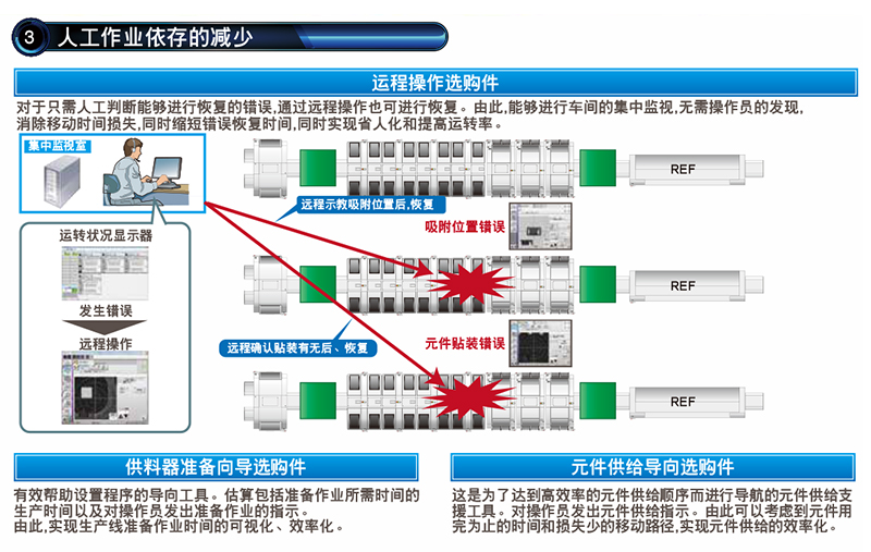 松下贴片机介绍.jpg