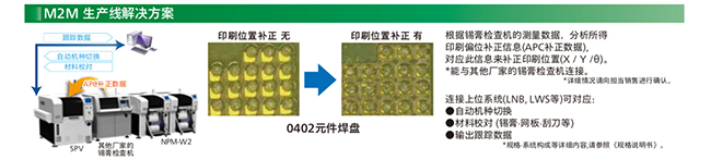 M2M 生产线解决方案