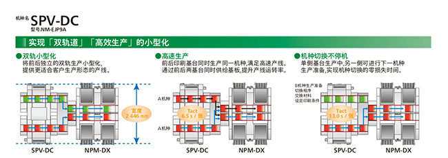 实现双轨道、高效生产的小型化