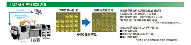 M2M 生产线解决方案