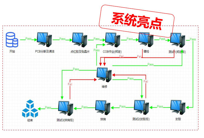 生产工艺管理.jpg