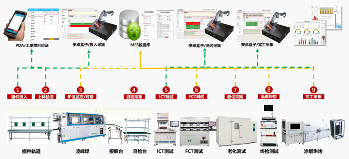 插件车间管理示意图.jpg