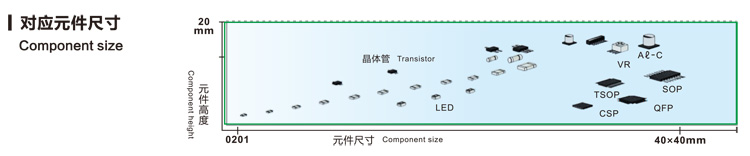 对应元件尺寸