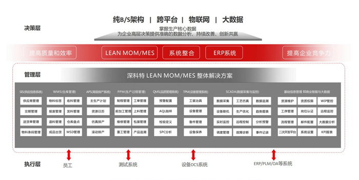 MES解决方案