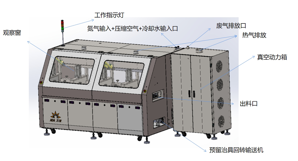 真空回流焊炉示意图